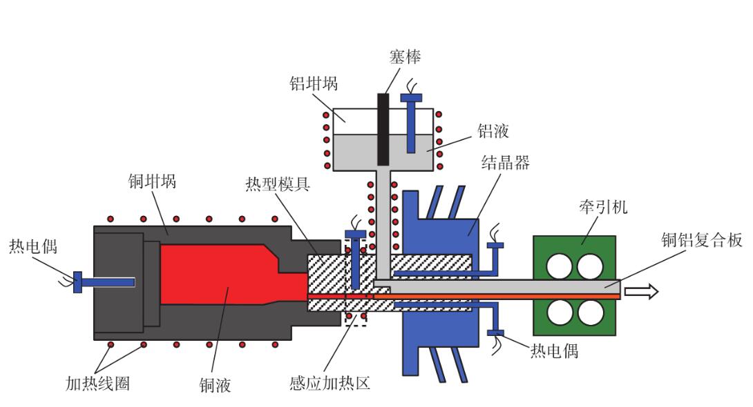 熔融复合法.jpg