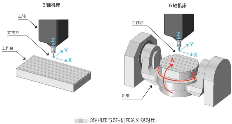 rtcp五轴2.jpg